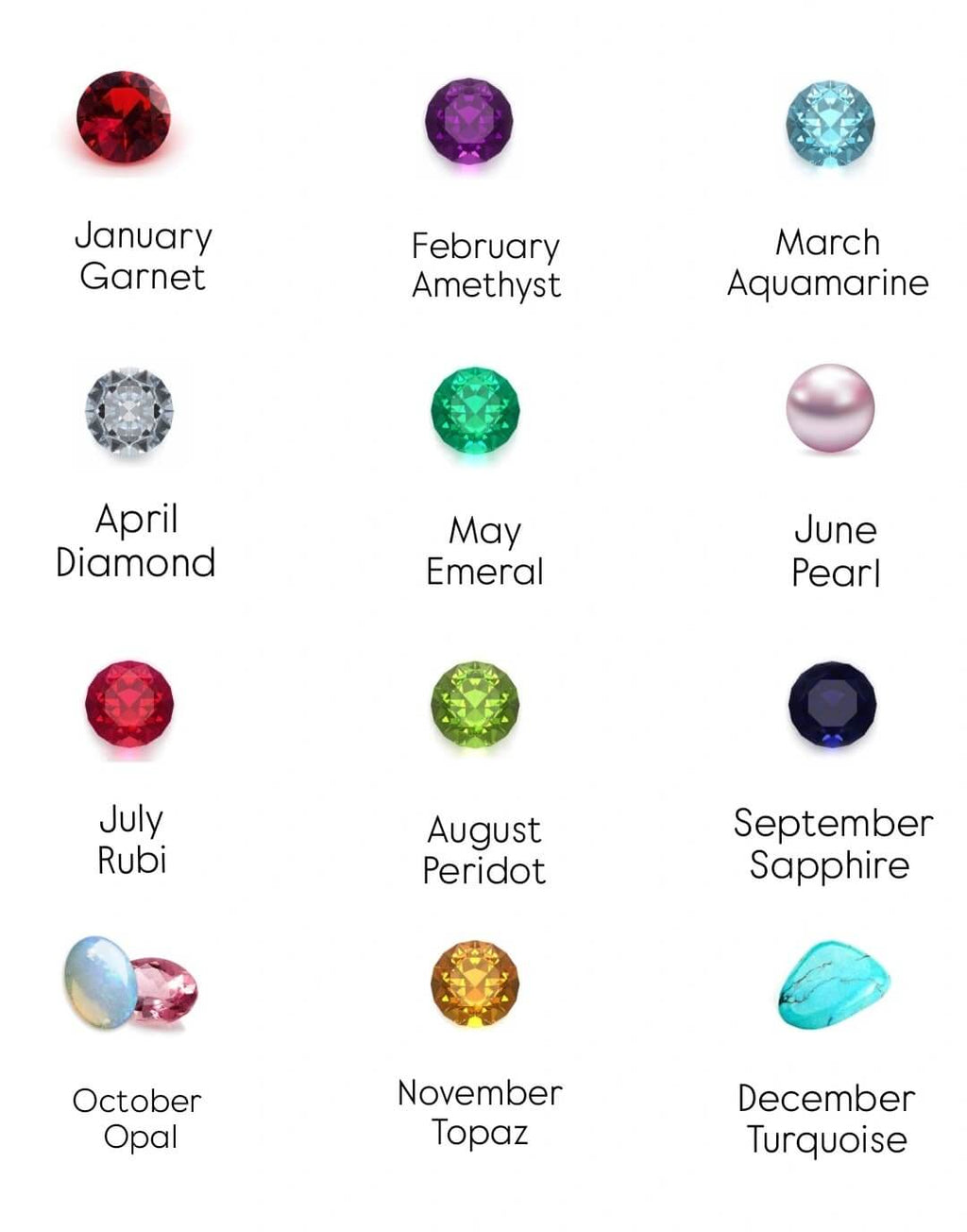 Birthstone Gem chart | Dana Mantzur